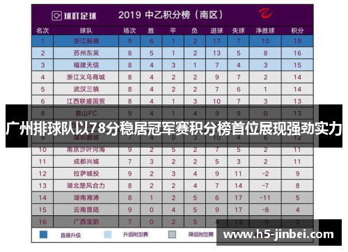 广州排球队以78分稳居冠军赛积分榜首位展现强劲实力