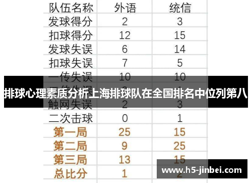 排球心理素质分析上海排球队在全国排名中位列第八